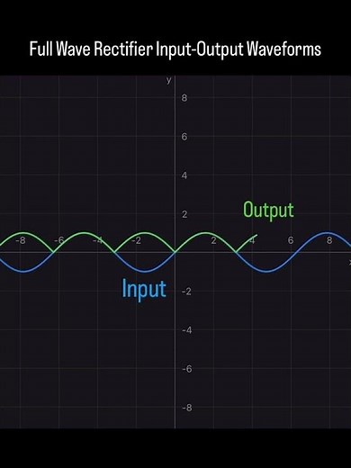 Full wave rectifier | input-output waveforms