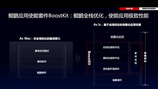 鲲鹏BoostKit：从场景优化走向数据亲和加速，使能极致性能