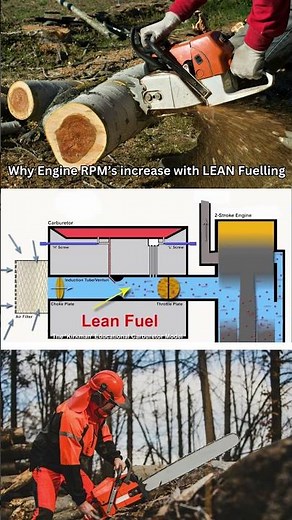 Why Engine RPM's Increase with LEAN Fuelling
