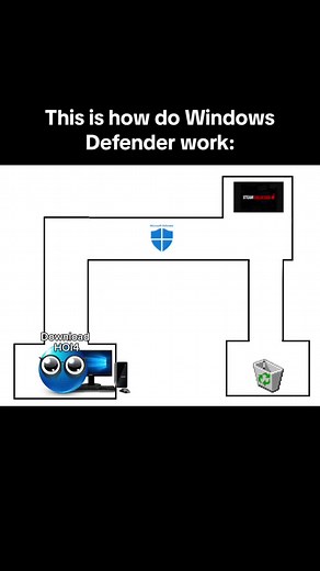 Understanding How Windows Defender Works Effectively