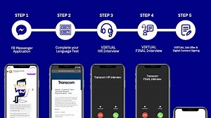 14K views · 46 reactions | With just 6 easy steps, you can get a job offer in the comfort of your home thanks to our 100% Virtual Recruitment Process. Let's start with your application now by sending us a message! #TranscomTayo | Transcom Asia PH | Facebook