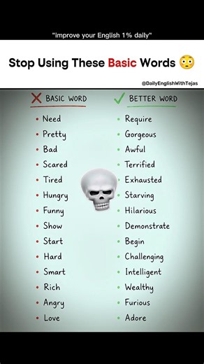 99% Still Use These Basic Words 🤯#english #learn #vocabulary #learnenglish #shorts #viral #fyp
