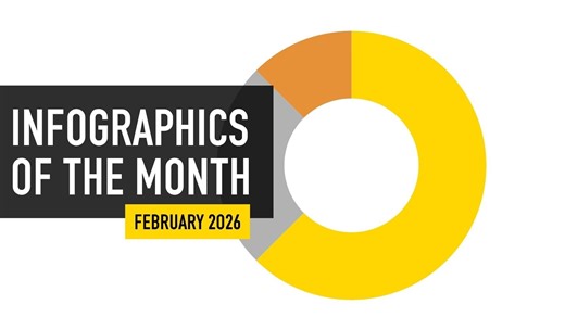 Aviation Data Infographics of the Month February 2026 | Infographics | OAG