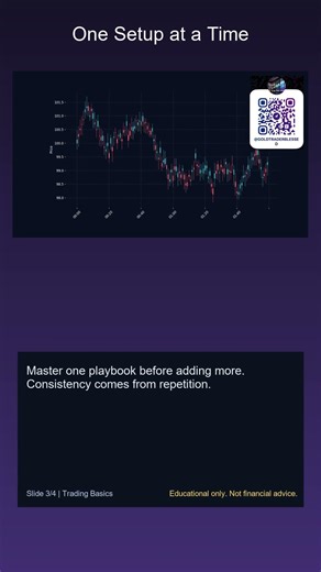 Setup Rule: Respect Structure #shorts
