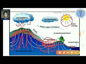 Hydrology, Hydrograph,flow duration curve