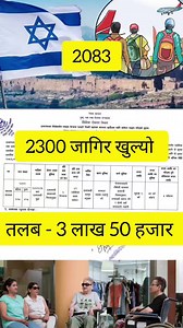 #foryou #fyp #viralvideo #nepali #viral Israel Work visa 2083 for Nepali | Israel nepali workers
