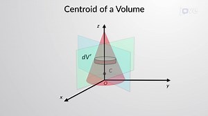 Video: Centroid of a Body
