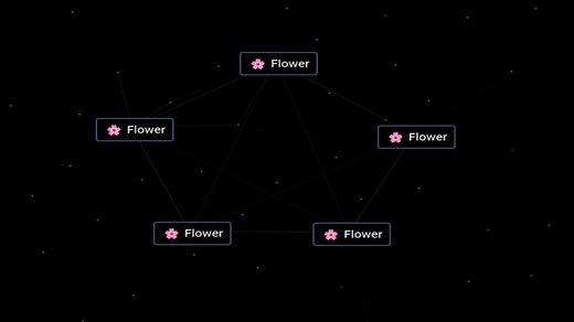 How to make Flower in Infinite Craft