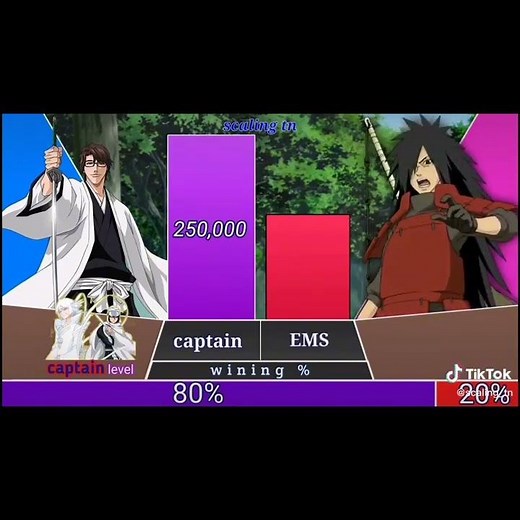 aizen vs madara power levels - bleach vs naruto power levels scale