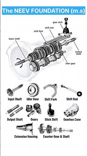 ⚙️ Exploded View of a Manual Gearbox! 🔧 #Shorts"