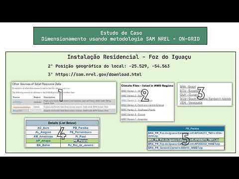 Tutorial do software (SAM - NREL) para dimensionamento de sistema de Energia Solar Fotovoltaico
