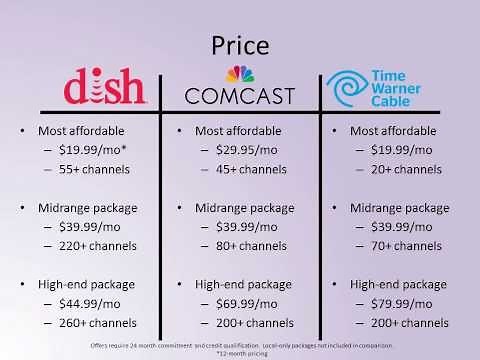 Dish VS Cable