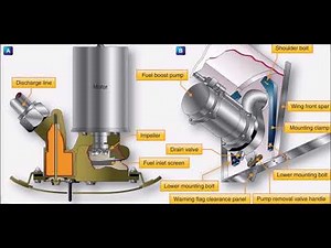 Fuel Boost Pumps with Sources