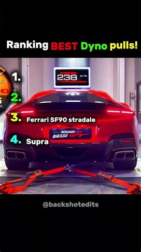 RANKING BEST DYNO PULLS PART 3 #cars #automobile #acceleration #audi #racing #fast