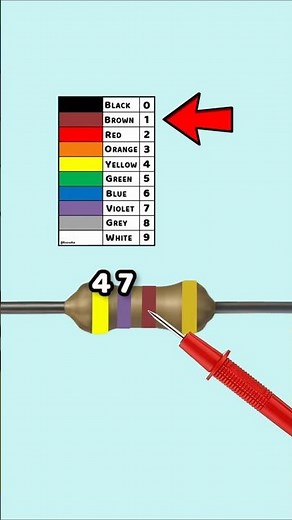 Resistor Color Code and Tolerance Made Easy – Part 15
