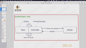 iOS开发·iOS开发底层知识-iOS中的架构模式