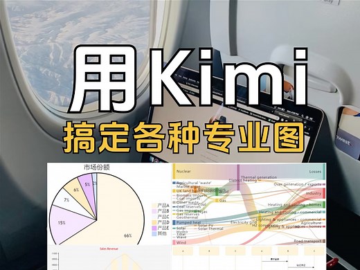 用kimi，分分钟搞定18种流程图！