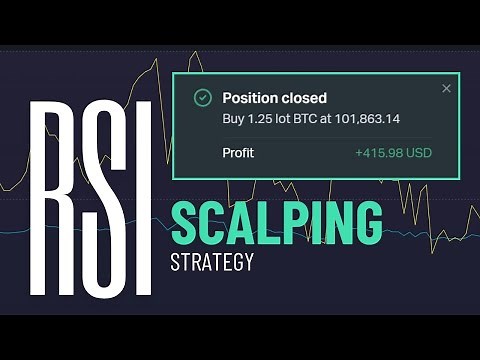 Master This RSI Scalping Strategy – Live Trading Example