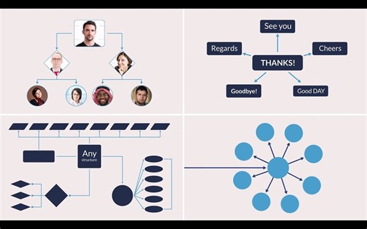 AE脚本-思维导图制作工具 脑图制作 流程图 步骤图 关系网 组网