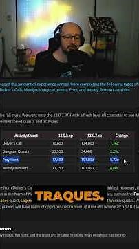 Midnight leveling is finally viable in patch 12.0.7