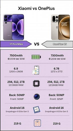 Xiaomi 17 Pro Max Vs OnePlus 15 5G - Which is Better #tech