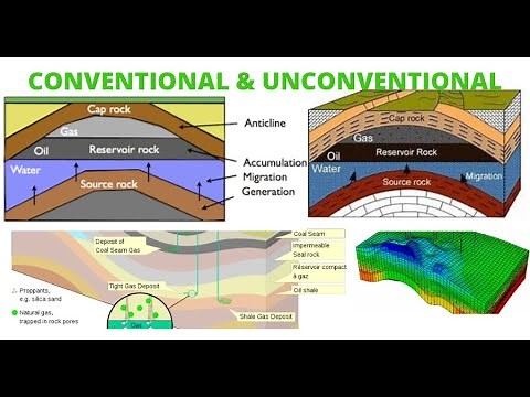 Conventional & Unconventional Reservoir | Source Rock | Reservoir Rock | Cap Rock