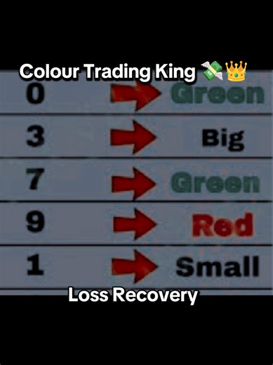 Mastering Colour Trading Techniques for Profit