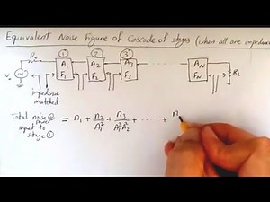 Noise Factor of Cascade of stages (impedance matched)