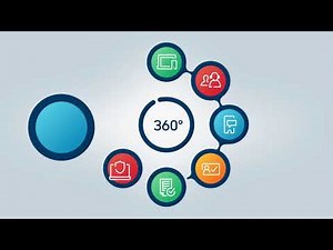 TSYS Product Platform Ecosystem