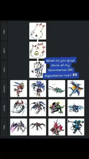 This is my Gammamon OC digivolution tree! #digimon #digimonghostgame #digimonbeatbreak #gammamon