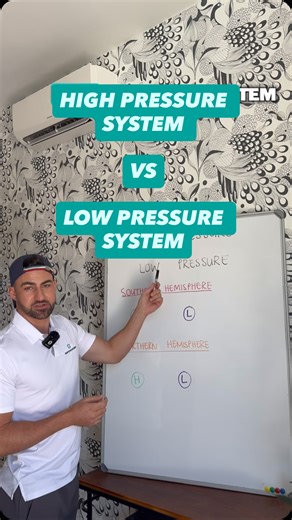 High or Low pressure? Clockwise or Anti-clockwise? If you’re still mixing up how pressure systems rotate in the Northern vs Southern Hemisphere, this one’s for you. This is one of the most frequently tested MET concepts and one that’s easy to master with the right visual approach. Follow @examrevolution for weekly breakdowns that make your PPL and CPL/ATPL theory easier to understand and faster to study. | ExamRevolution.com