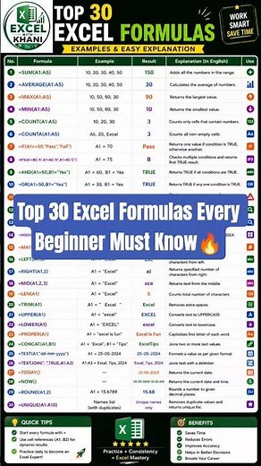 "🔥Top 30 Excel Basic Formulas Beginners Must Know"! #excel​ #excelformula​ #shorts​