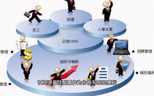 一分钟经济学——影子定价法