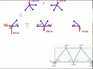 2.1.6 Step-by-step Trusses Part 1 (POE PLTW Principles of Engineering)