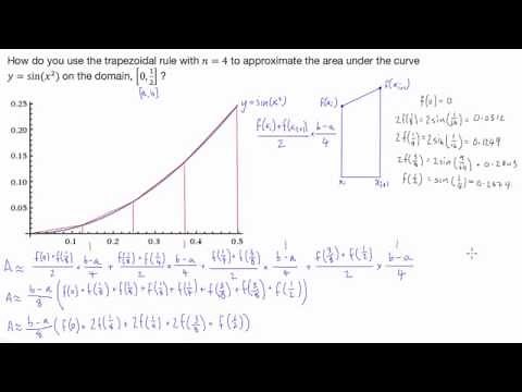 Estimating Area Under Curve Using Trapezoidal Method - Calculus