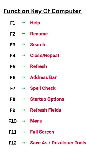💻 12 Function Keys Every Computer User Should Know!#shortcuts#computer#keyboardshortcuts#ytviral