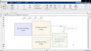 PID Control of a Vienna Rectifier-Based Power Factor Corrector