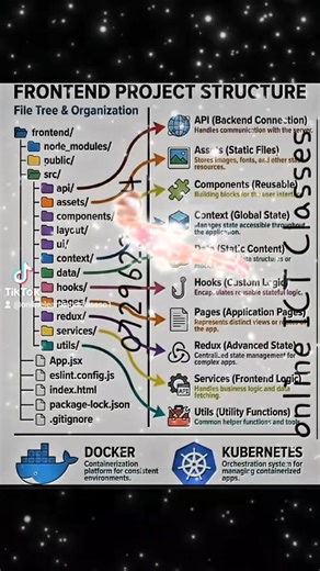 FRONTEND PROJECT STRUCTURE File #freelance #software #projects