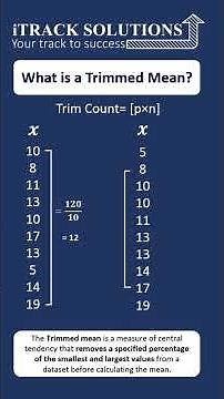 #letuslearn :What is #trimmed #mean in #descriptivestatistics