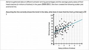 Interpreting y-intercept in regression model