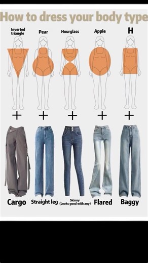 Jeans according to your body type #fashion #subcribemychannel #outfitideas