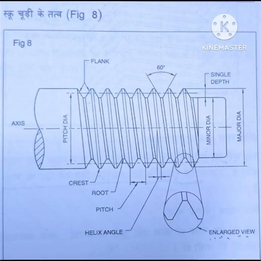 screw thread element short