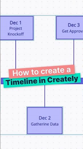 How to create a timeline diagram!