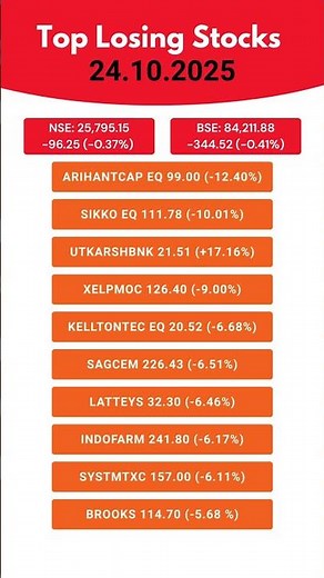 Top Losers in NSE Today — Biggest Stock Market Fall (24 October 2025)