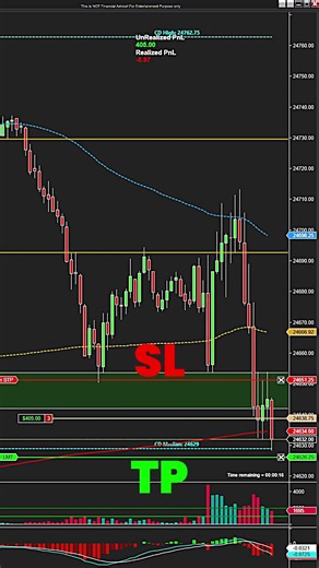 The Trading Trick You're Missing: When Support Turns Resistance #makemoney #trading #scalping