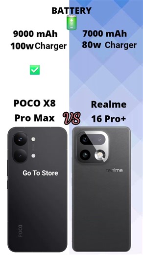 POCO X8 Pro Max vs Realme 16 Pro Plus