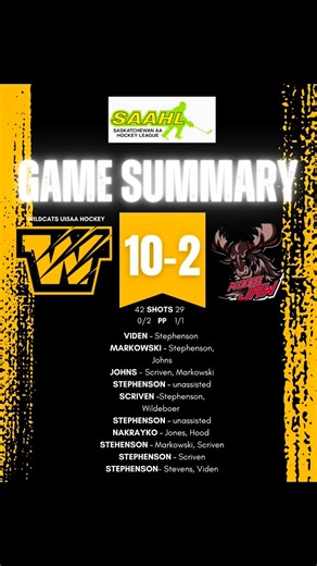 Wildcats WIN  10-2 against the Moose Jaw Warriors this afternoon at...