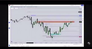 Wait for it… #ict #trading