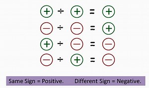 Division Integers Rules