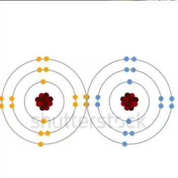 Bonding/Forces,Chemical Bond & Physical Bond #education #chemicalbonding #chemistry #chemicalbond